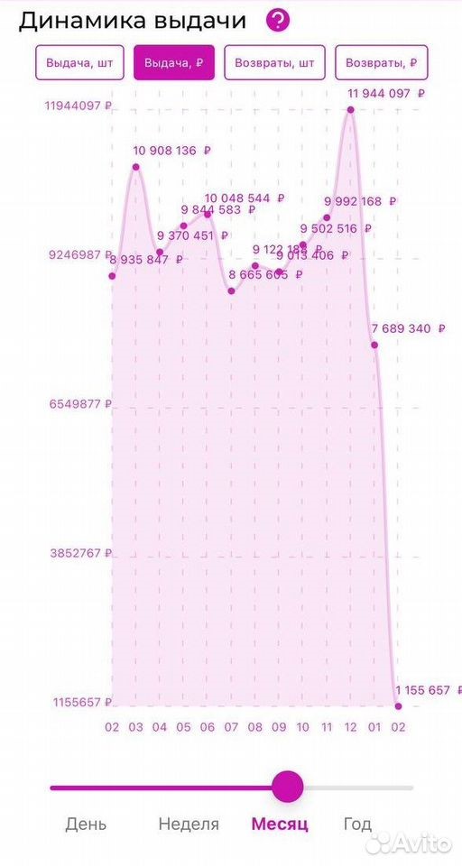 Пункт выдачи wildberries в Роще. С