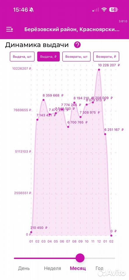Пункт выдачи WB в Берёзовке. С