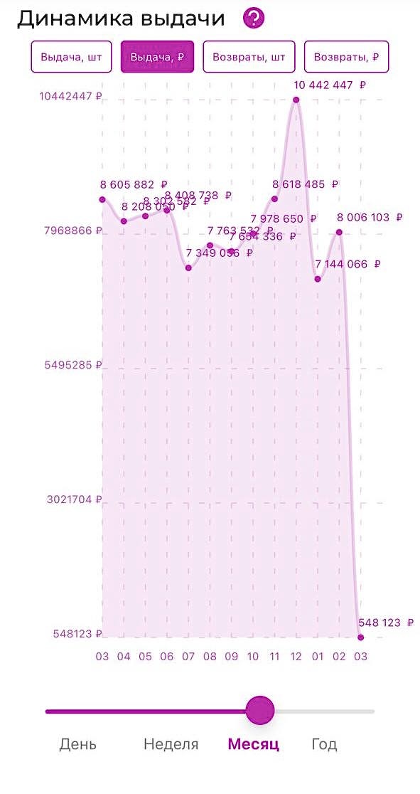 Изображение товара - изображение 2