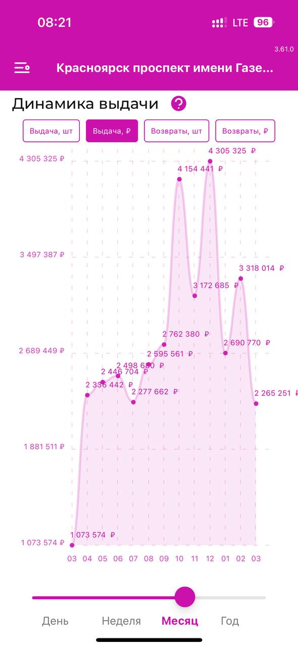ПВЗ Wildberries в Ленинском районе. Е  