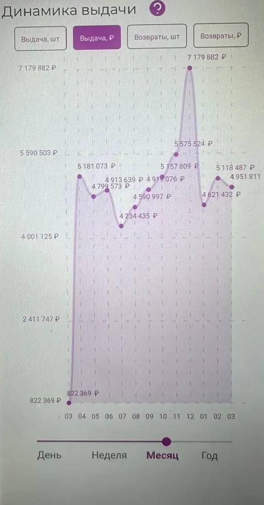 Изображение товара - изображение 3