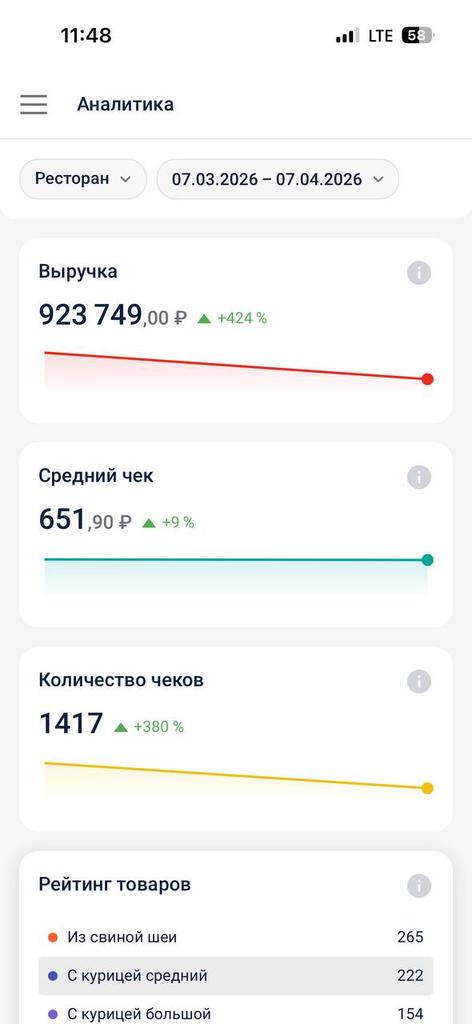 Изображение товара - изображение 9