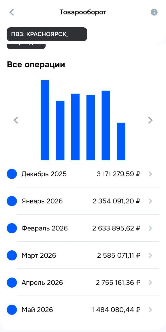 Изображение товара - изображение 2
