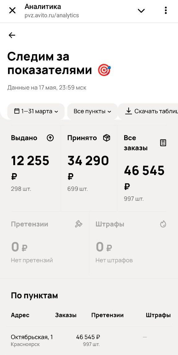 Изображение товара - изображение 3